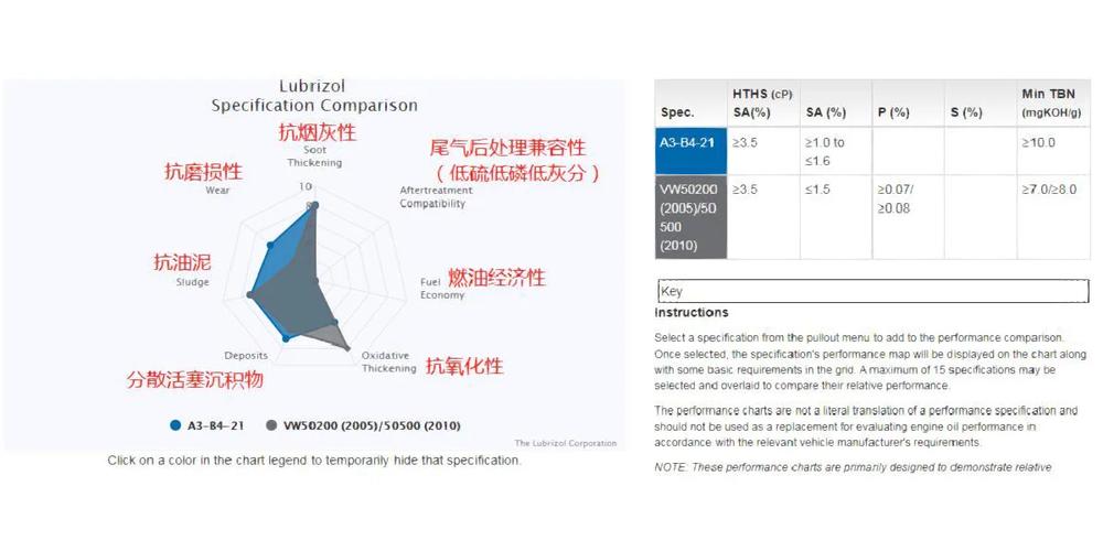 每天一個車廠原廠認證油品之大眾vw50200